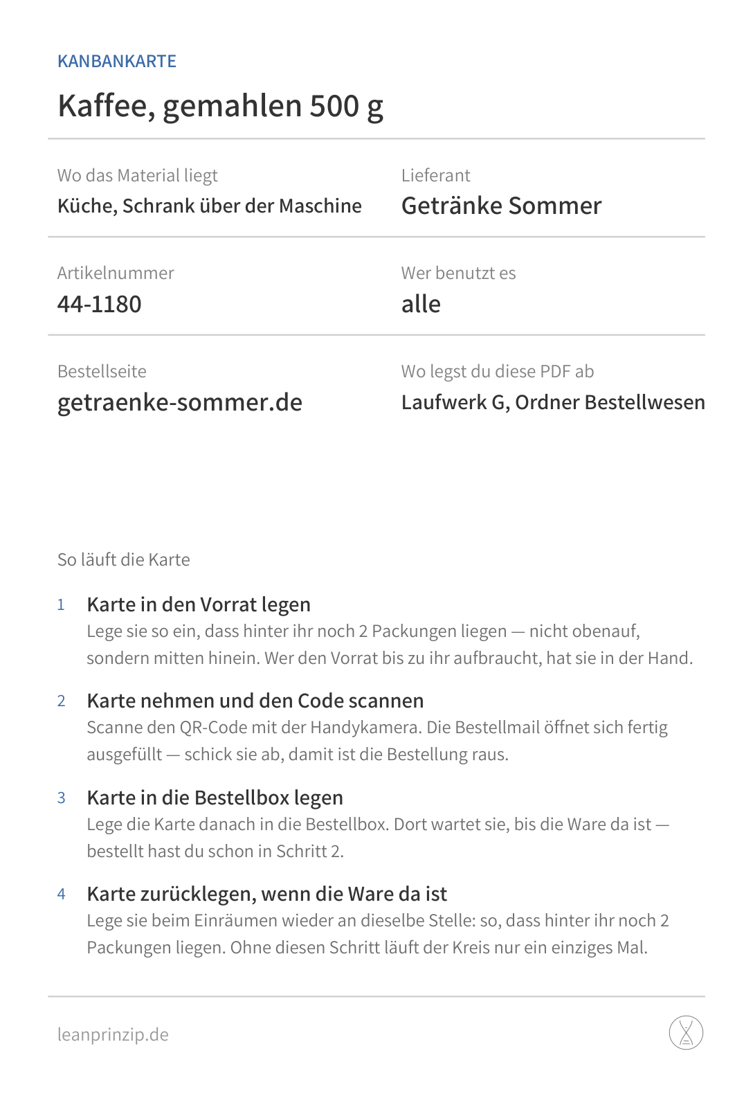 Rückseite: Lieferant, Artikelnummer, Lieferort, für wen und wo die Vorlage liegt.