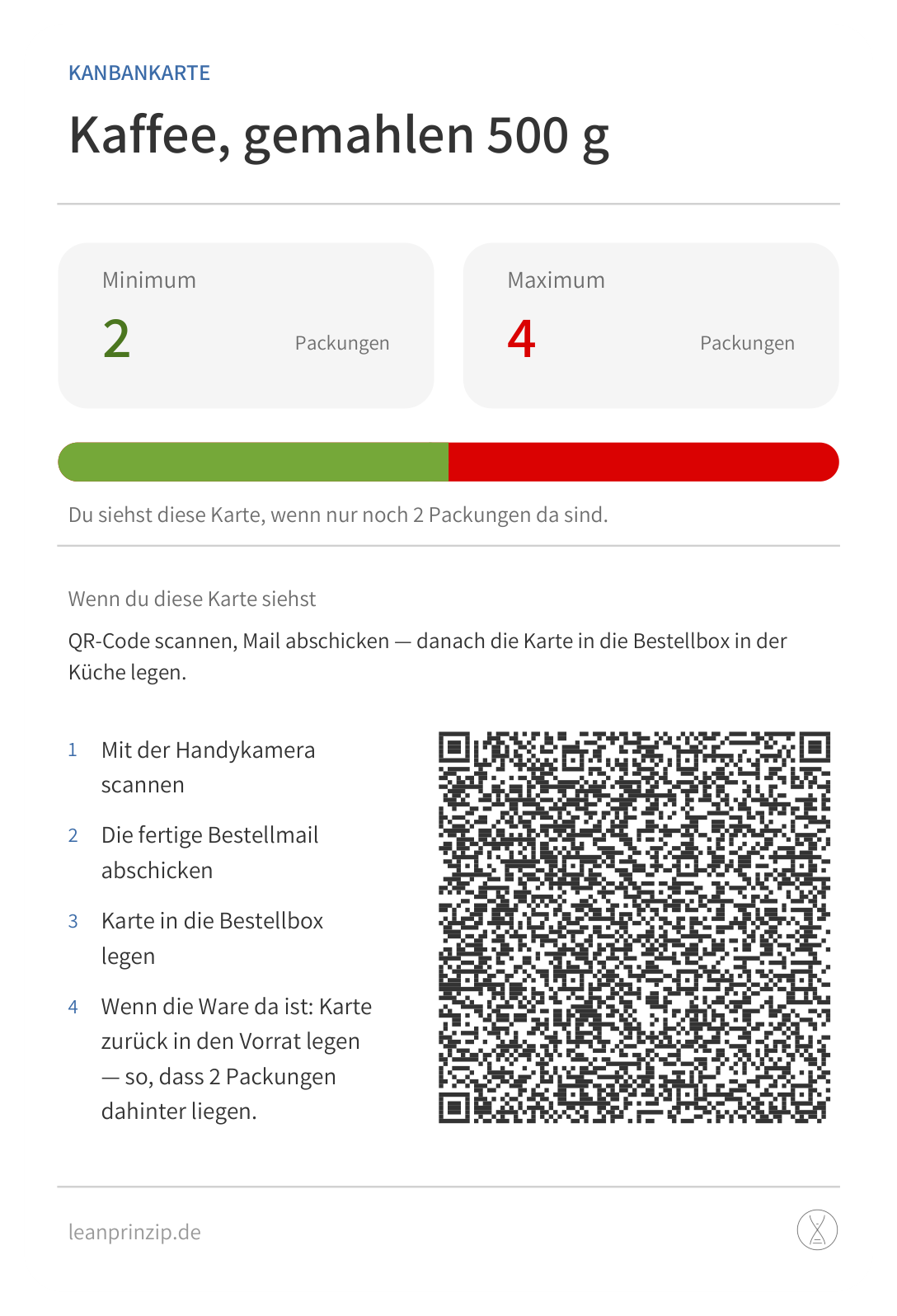 Vorderseite: Material, Minimum und Maximum, der QR-Code zum Bestellen.