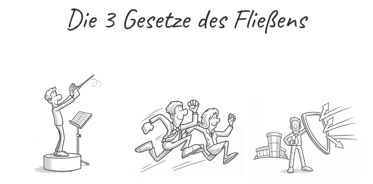 Die drei Gesetze des Fließens