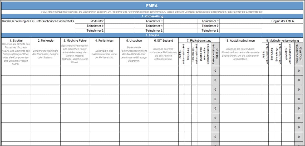 FMEA