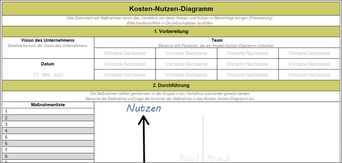 Kosten-Nutzen-Diagramm