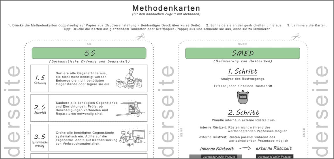 Methodenkarten - 5S, SMED