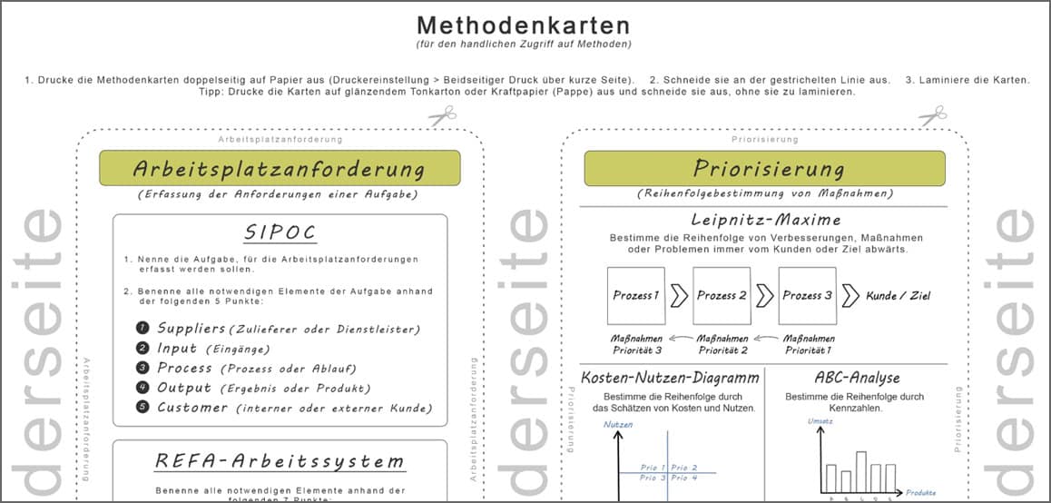 Methodenkarten - Arbeitsplatzanforderung, Priorisierung