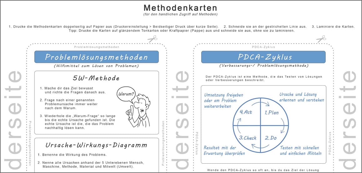 Methodenkarten - Problemlösungsmethoden, PDCA