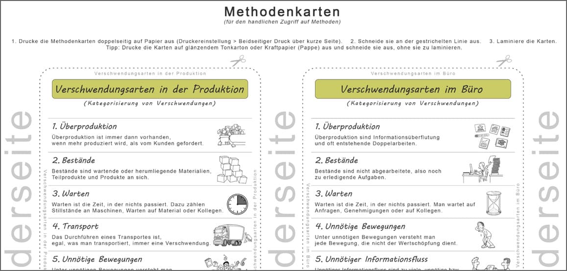 Methodenkarten - Verschwendungsarten in Produktion und Büro