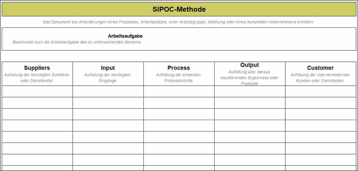 SIPOC-Methode