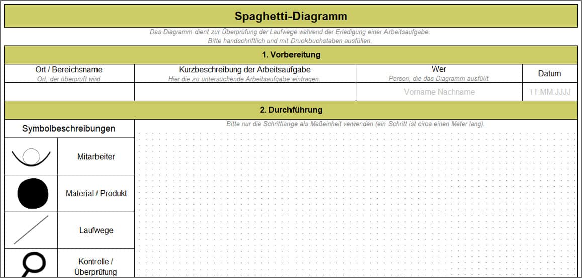 Spaghetti-Diagramm