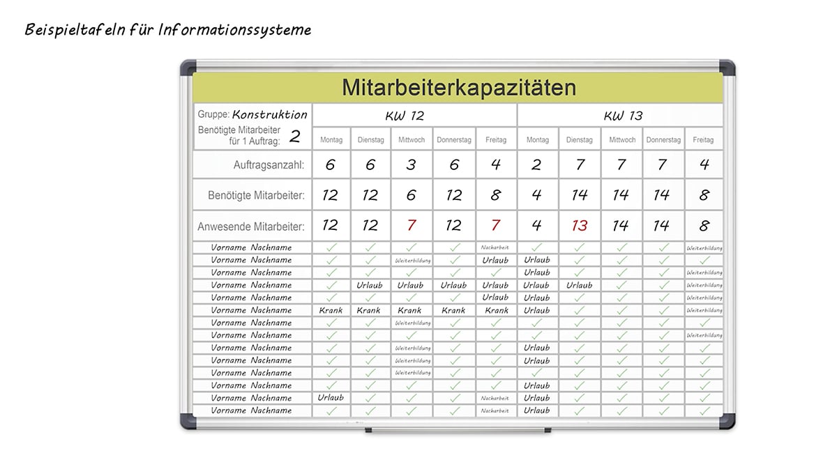 Informationstafel anhand eines Beispiels für Mitarbeiterkapazitäten.