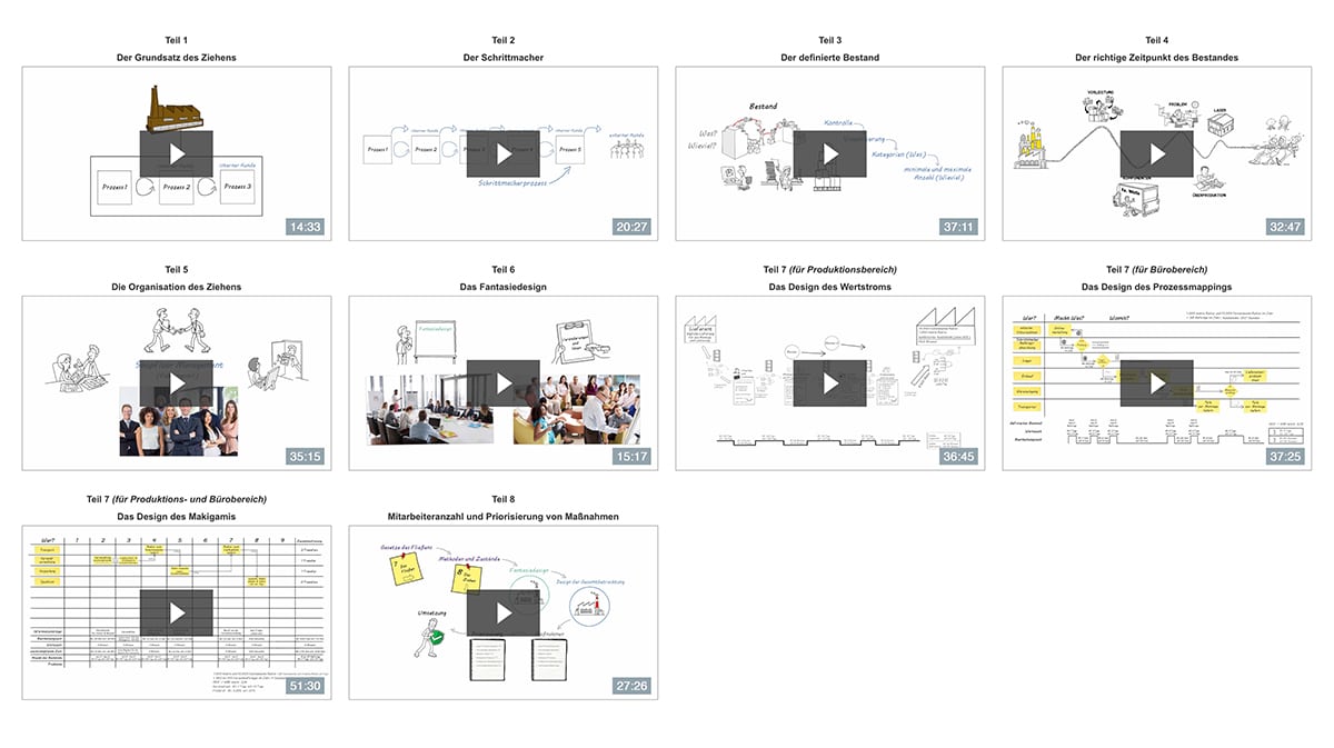 Videoüberblick des Lean Online Seminars