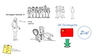 Screenshot aus dem Kapitel 4 - Teil 3 von dem Online Seminar über Lean