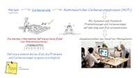 Screenshot aus dem Kapitel 9 - Teil 1 von dem Online Seminar über Lean