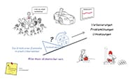 Screenshot aus dem Kapitel 9 - Teil 3 von dem Online Seminar über Lean