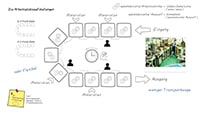 Screenshot aus dem Kapitel 9 - Teil 7 (Produktionsbereich) von dem Online Seminar über Lean