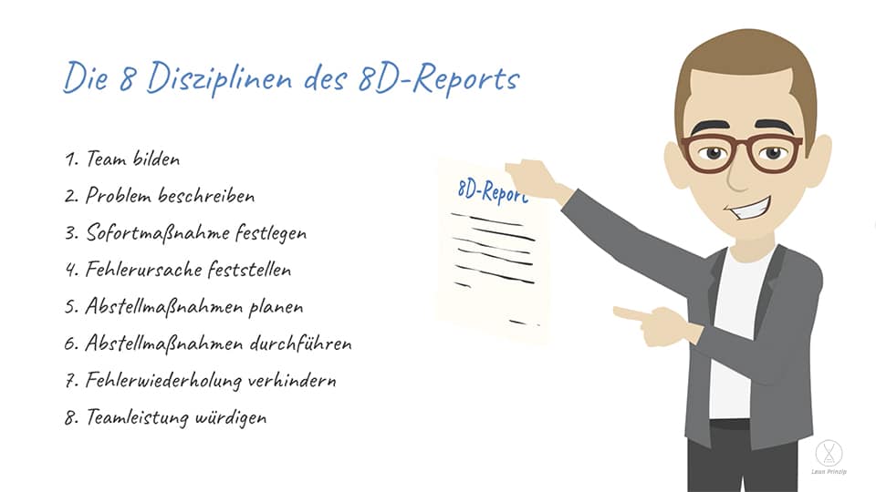 Die 8 Disziplinen des 8D Reports werden aufgezählt.