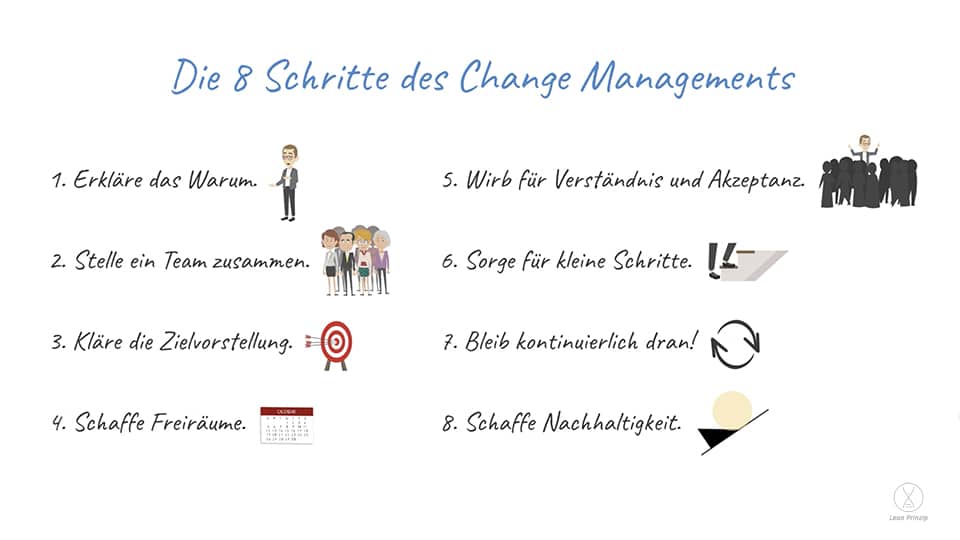 Die 8 Schritte des Change Managements
