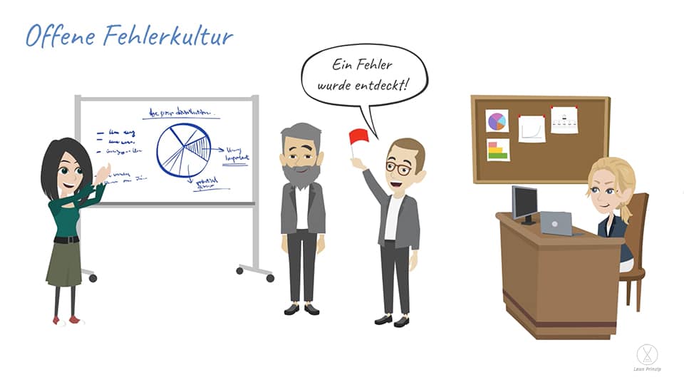 Offen Und Seiner Sache Sicher Offene Fehlerkultur | Lean Prinzip