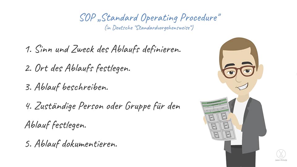 SOP „Standard Operating Procedure" (in Deutsche "Standardvorgehensweise“) besitzt 5 Schritte. 1. Sinn und Zweck des Ablaufs definieren, 2. Ort des Ablaufs festlegen, 3. Ablauf beschreiben, 4. Zuständige Person oder Gruppe für den Ablauf festlegen, 5. Ablauf dokumentieren.