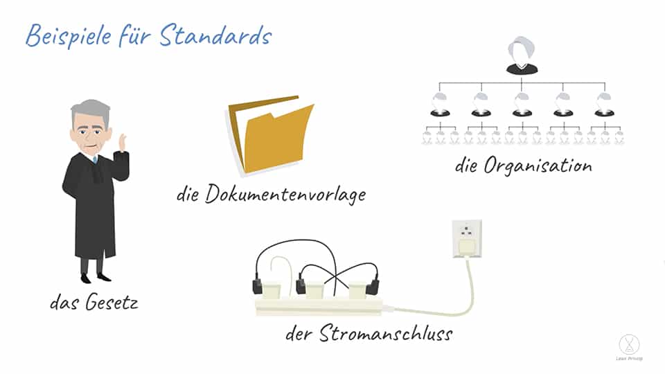 Beispiele von Standards. Das Gesetz, die Dokumentenvorlage, der Stromanschluss und die Organisation in der Firma.