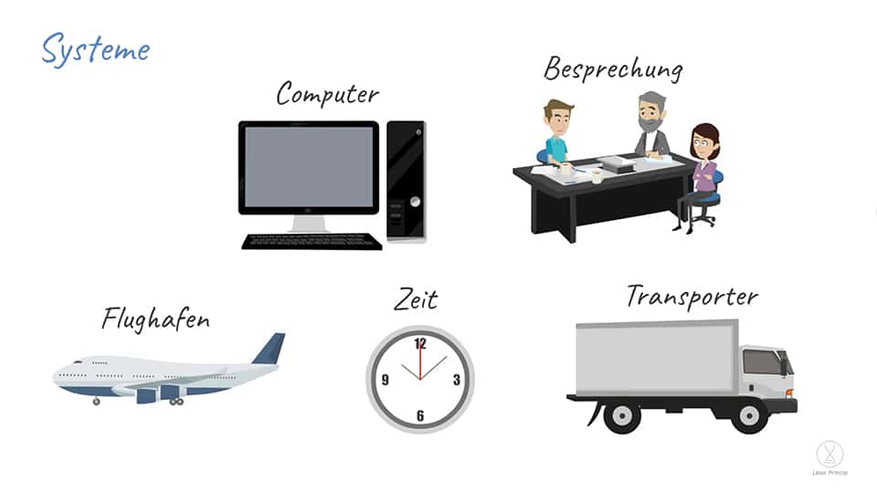Verschiedene Systeme werden als Beispiel dargestellt. Flughafen, Computer, Zeit, Besprechung und Transporter.