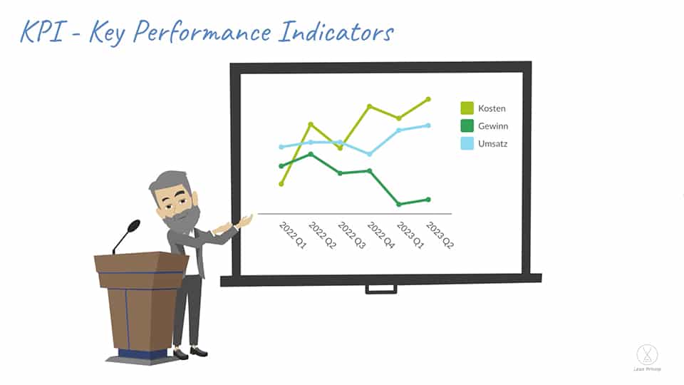 KPI - Key Performance Indicators werden von einer Person an einer Leinwand mit Kennzahlen über die Kosten, Gewinn und Umsatz des Unternehmens dargestellt.