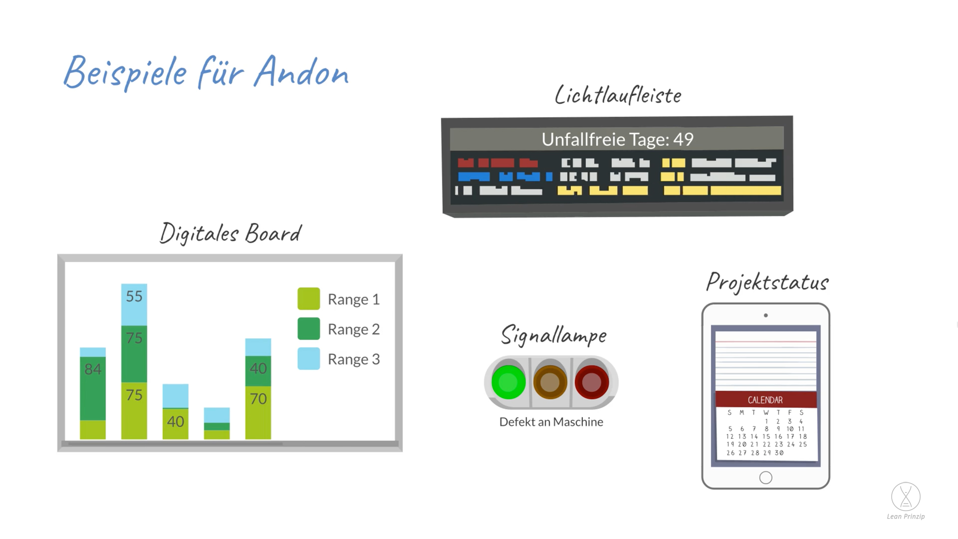 Andon: eine Bezeichnung für die elektronische Steuerung und Informationsweitergabe in Unternehmen durch Signale und Displays.