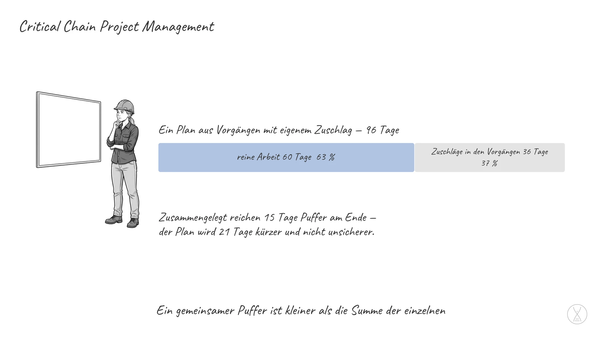 Critical Chain Project Management: Critical Chain Project Management, auf Deutsch Management der kritischen Kette, nimmt die