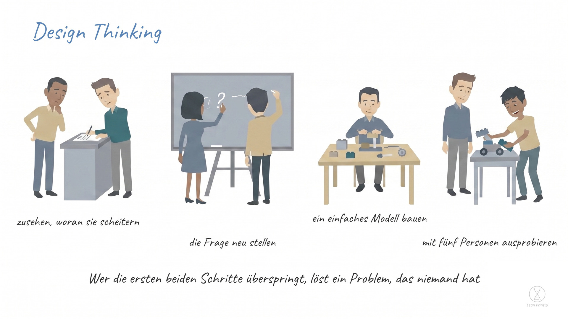 Design Thinking: Design Thinking — auf Deutsch etwa gestaltendes Denken — ist ein Vorgehen, das mit dem Verstehen der
