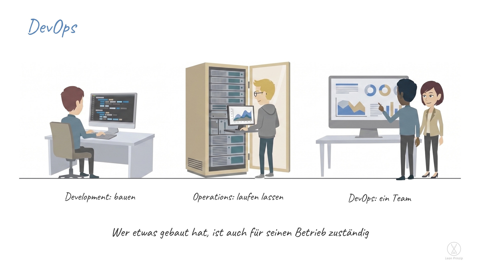 DevOps: ein Kunstwort aus Development und Operations — Entwicklung und Betrieb: Beide arbeiten als ein Team, statt sich