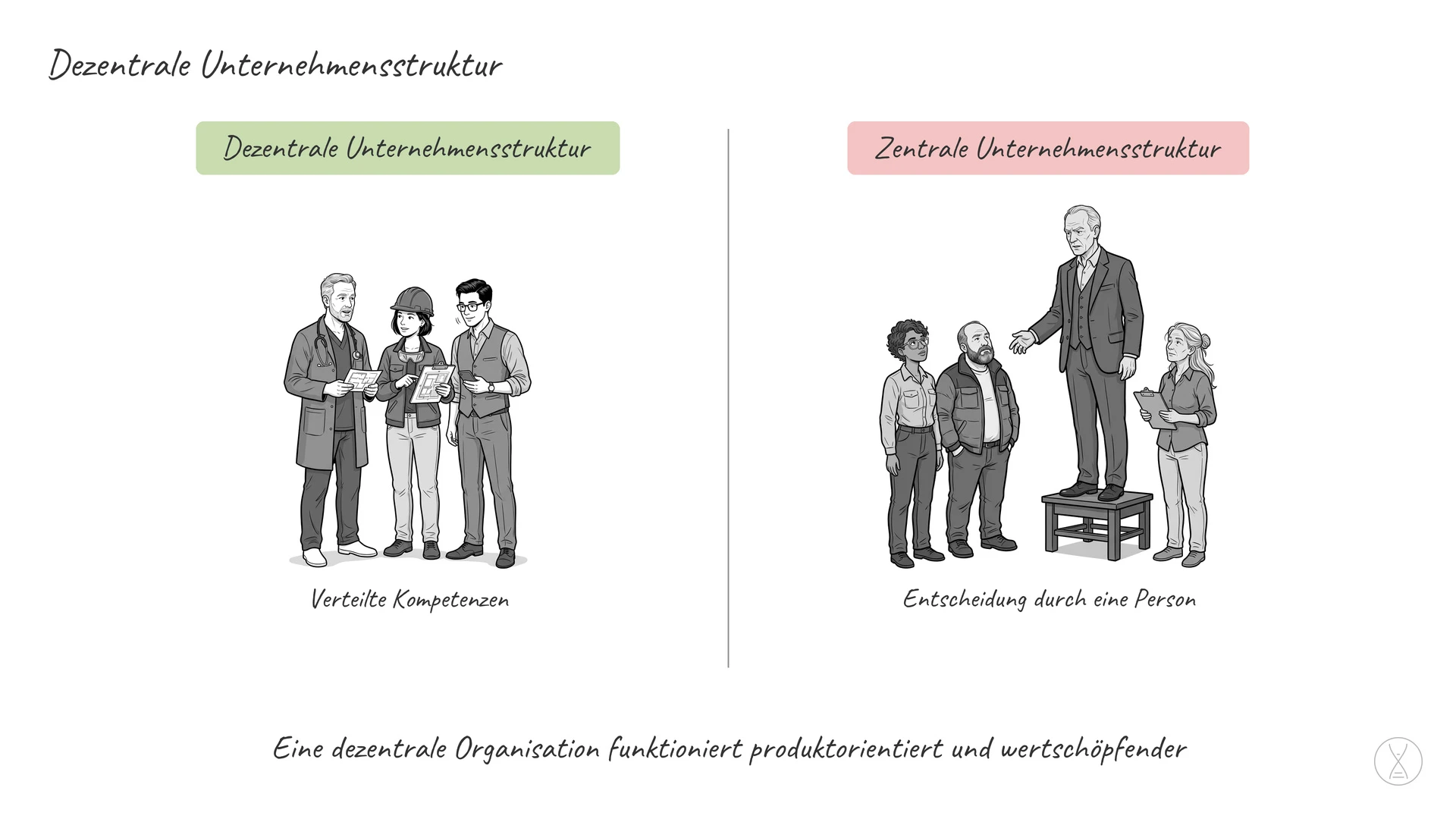Dezentrale Unternehmensstruktur: Eine dezentrale Unternehmensstruktur ist eine Organisationsform, die dazu führt, dass