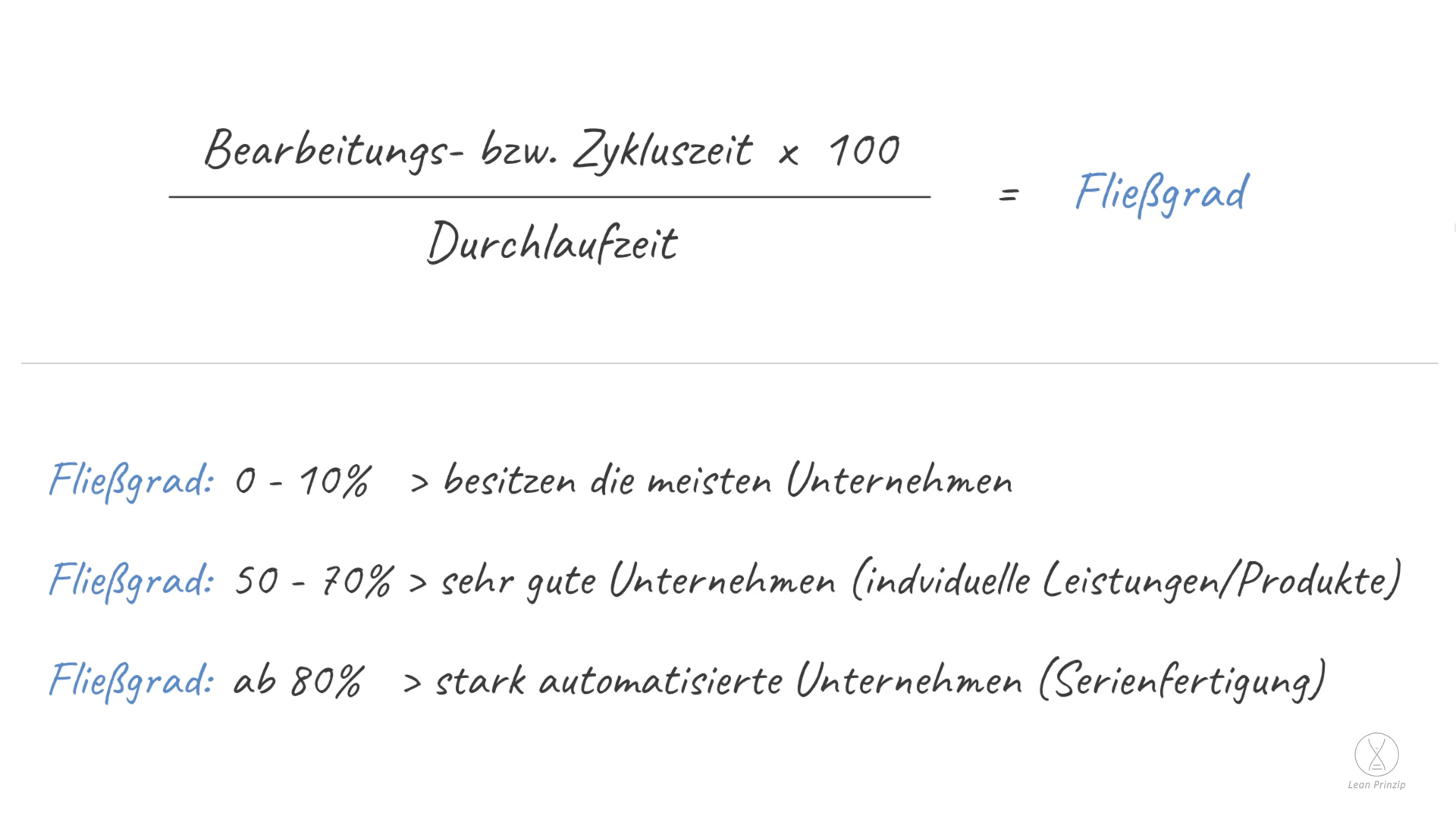 Fließgrad: Der Fließgrad ist ein Prozentwert, der angibt, in welchem Verhältnis die Bearbeitungs- bzw.