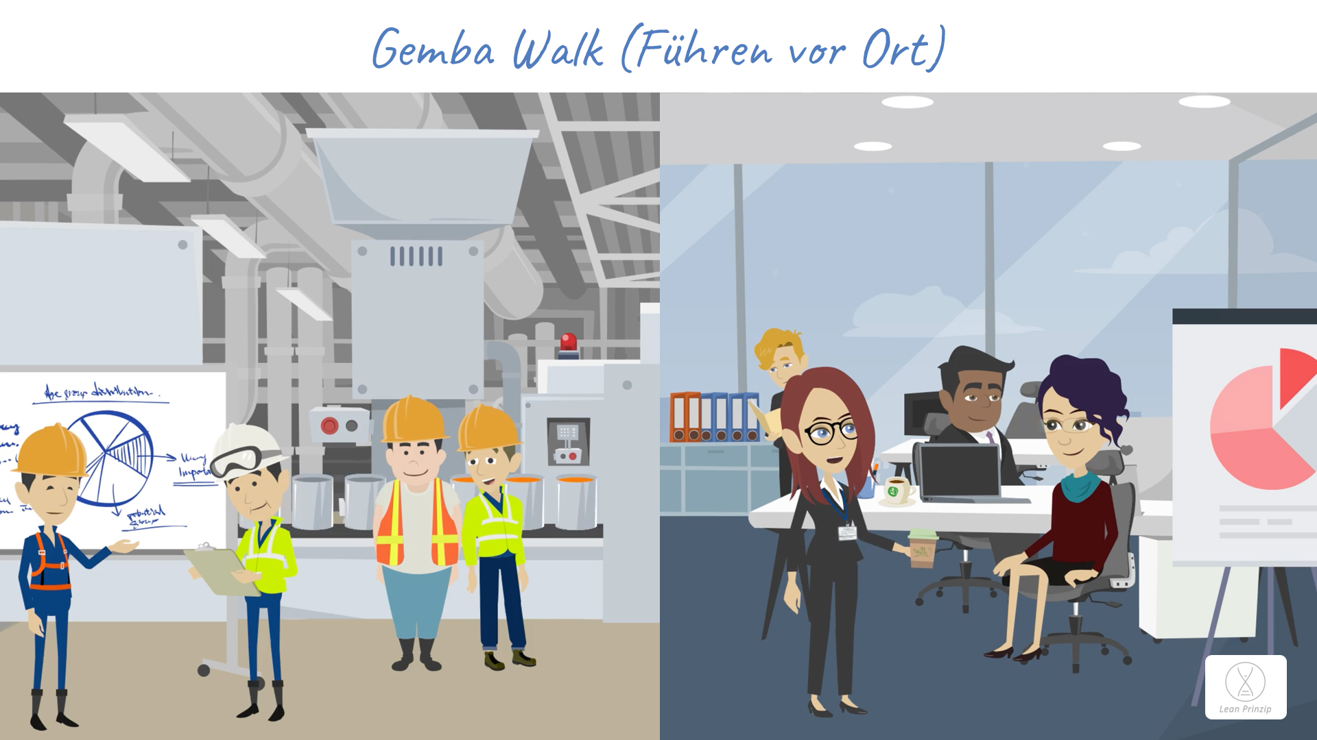 Gemba Walk: ein Führungsstil, bei dem viele Aufgaben der Führung am Ort des Geschehens ausgeführt werden.