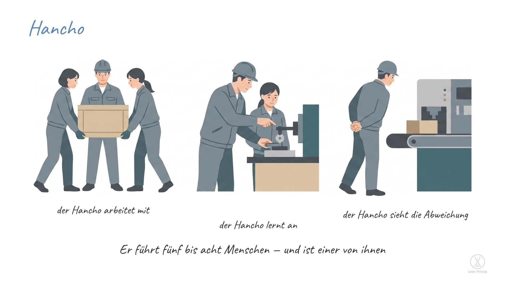 Hancho: Der Hancho führt eine kleine Gruppe von etwa fünf bis acht Menschen, arbeitet selbst mit und ist der Erste, der
