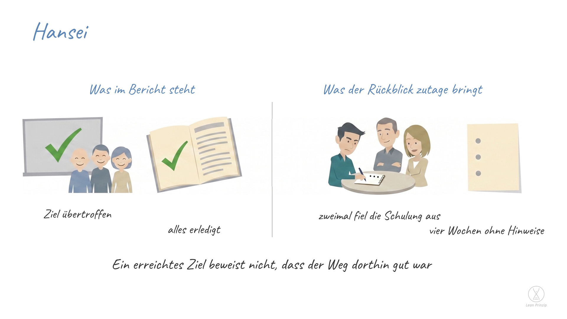 Hansei: der feste Rückblick nach einem Vorhaben, in dem offen benannt wird, was nicht gut lief — auch dann, wenn das