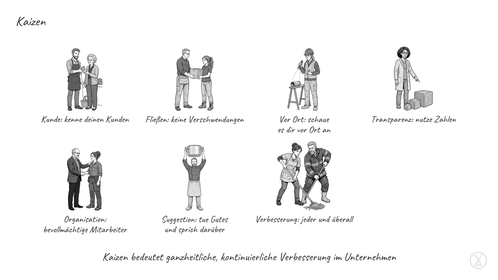 Kaizen: Japanisch und kann als „gute Veränderung” oder einfach als „Verbesserung” übersetzt werden.