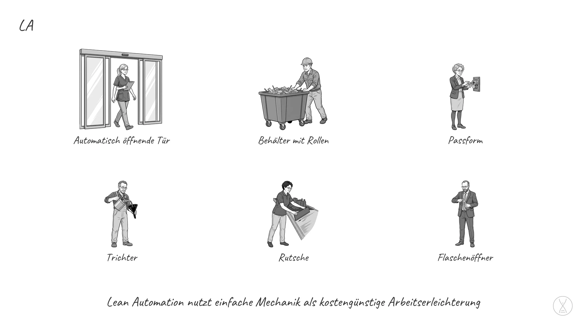LA: für Lean Automation und steht für eine einfache und zumeist kostengünstige Umsetzung einer Automatisierung.
