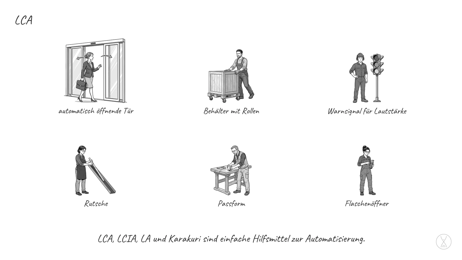LCA: für Low Cost Automation und steht für eine einfache und zumeist kostengünstige Umsetzung einer Automatisierung.