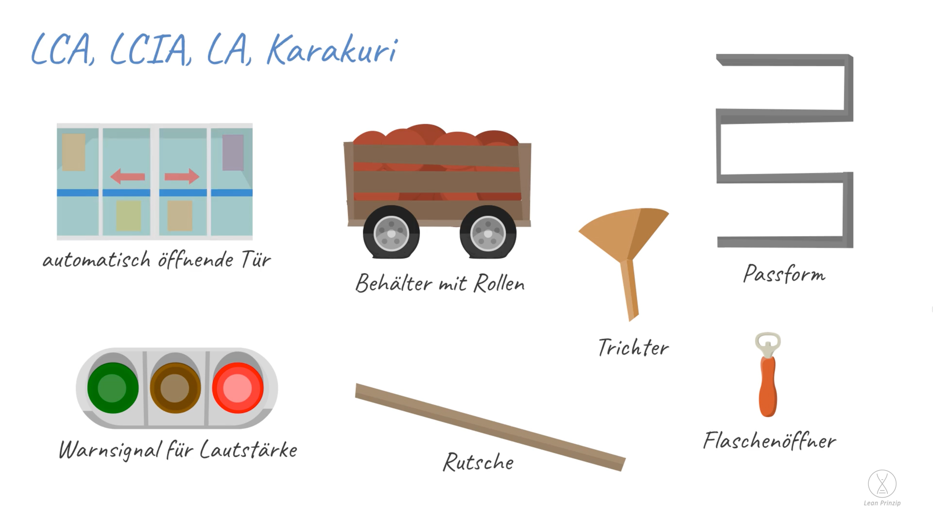 Karakuri: Karakuri (Japanisch, zu Deutsch Mechanismus) steht für eine einfache und zumeist kostengünstige Umsetzung einer