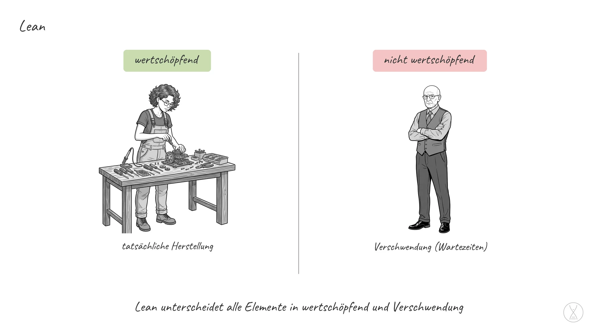 Lean: ein Sammelbegriff, der sämtliche Strategien und Verbesserungen in Unternehmen zusammenfasst, die auf Wertschöpfung