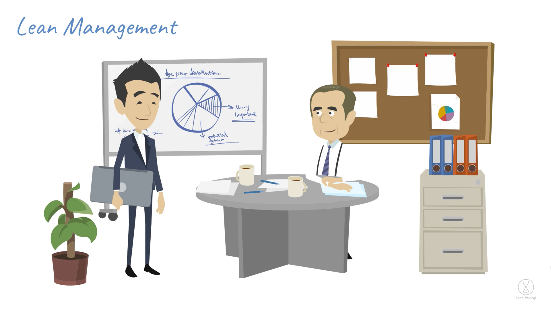 Lean Management: eine Abstufung von der Systematik Lean und bezieht sich speziell auf die Führungsebene.