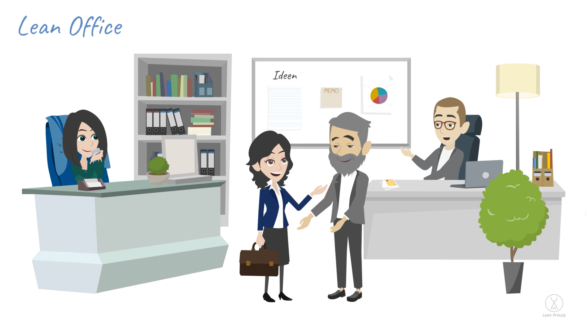 Lean Office: eine Unterkategorie der Systematik Lean und bezieht sich speziell auf den Bürobereich.