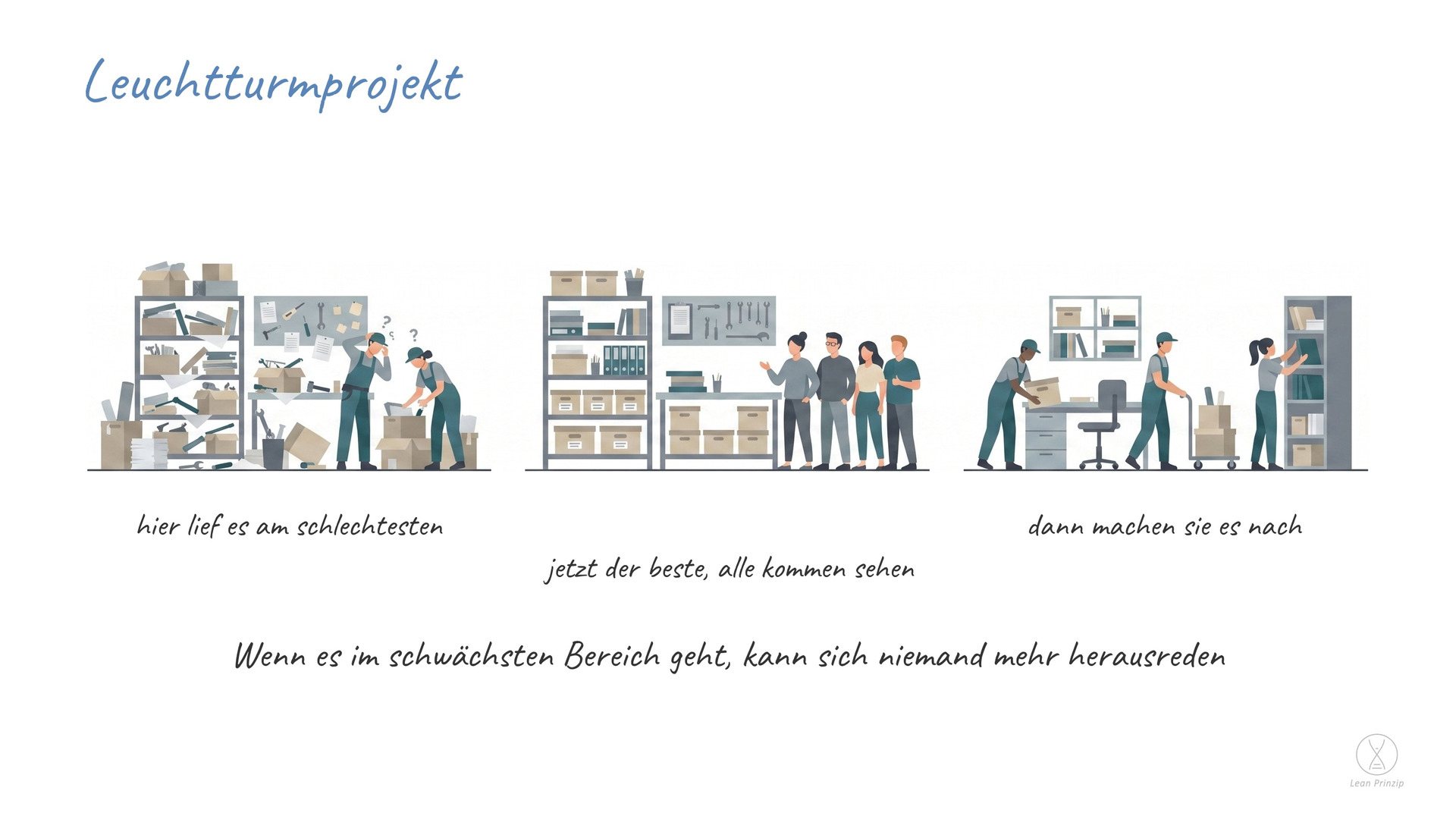Leuchtturmprojekt: Ein Leuchtturmprojekt ist ein einzelner, überschaubarer Bereich, in dem eine neue Arbeitsweise zuerst