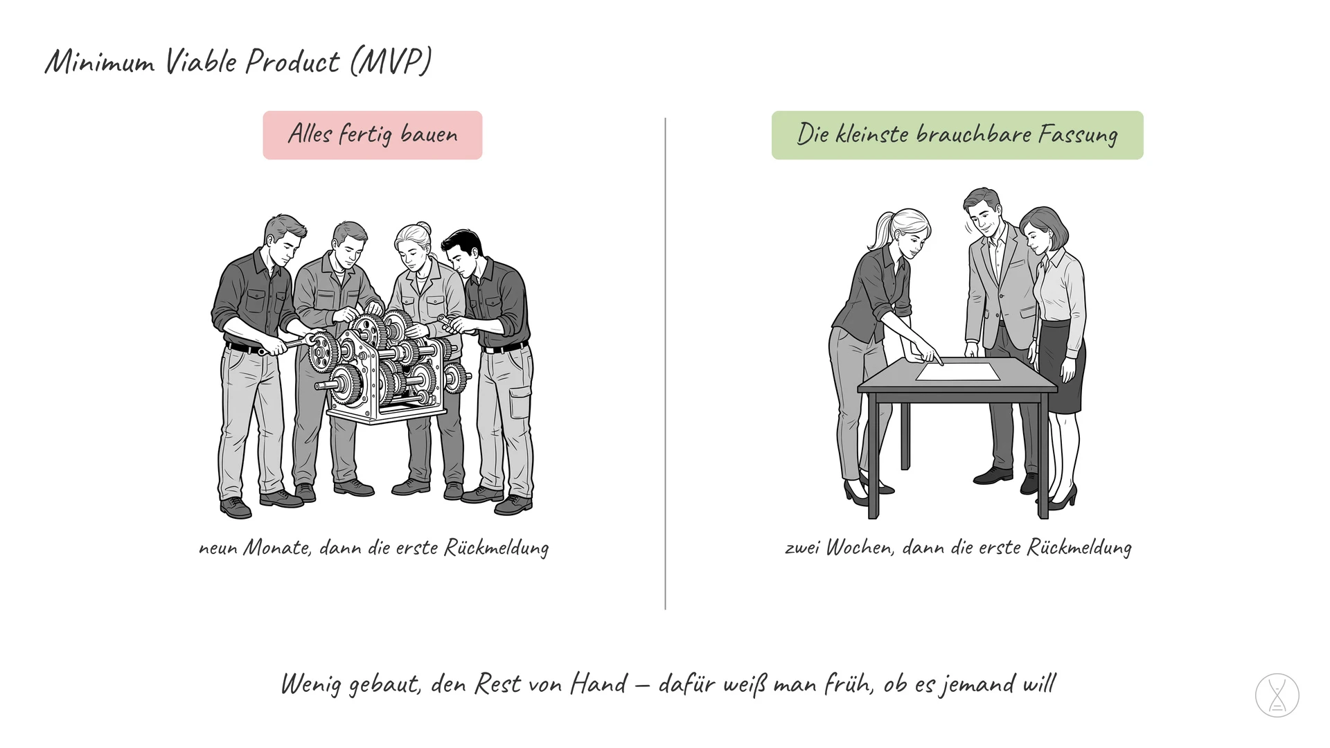 Minimum Viable Product (MVP): Minimum Viable Product heißt auf Deutsch kleinstes brauchbares Erzeugnis: die einfachste