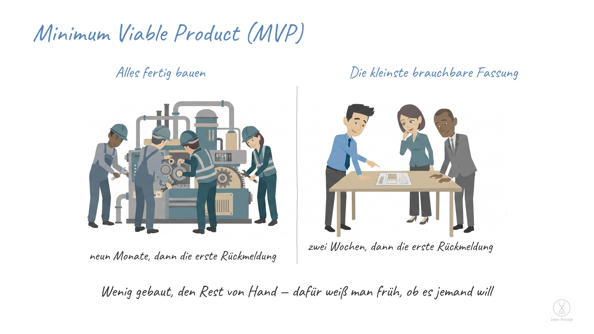 Minimum Viable Product (MVP): Minimum Viable Product heißt auf Deutsch kleinstes brauchbares Erzeugnis: die einfachste