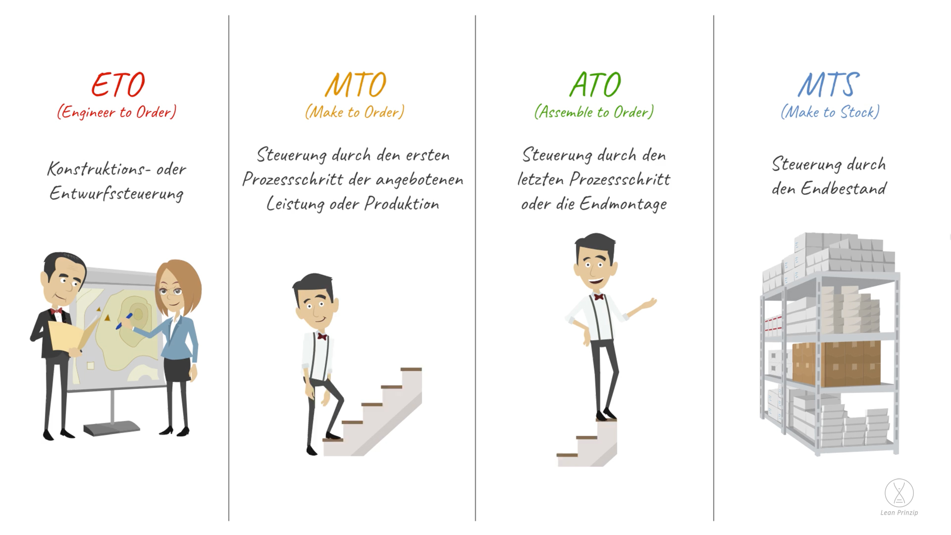 ATO: eine Abkürzung für einen Steuerungspunkt im Unternehmen.