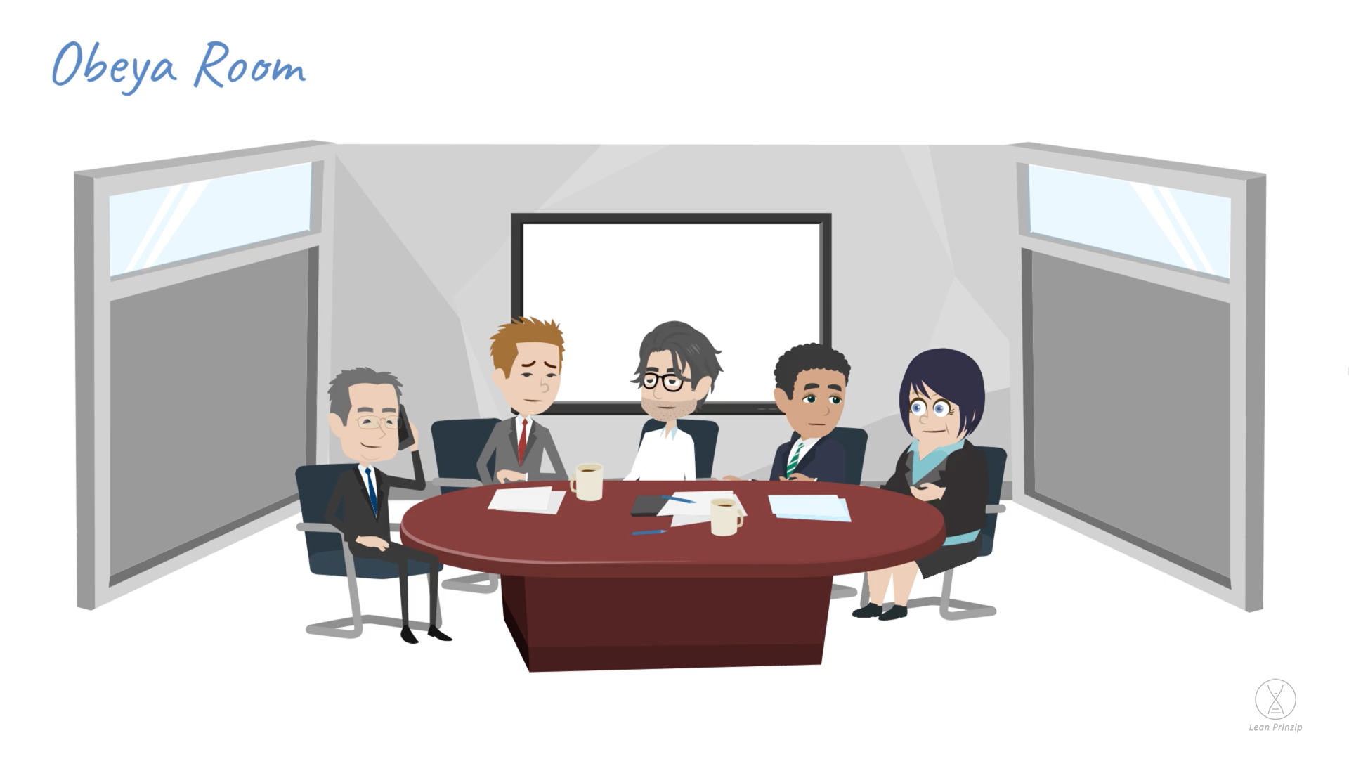 Obeya Room: Der Obeya Room ist ein Besprechungsraum für Führungskräfte und Mitarbeiter.