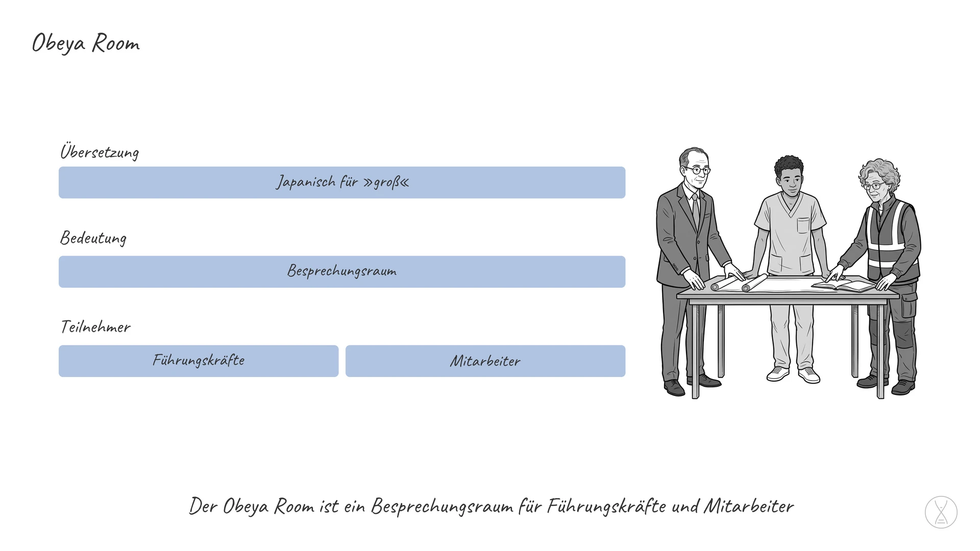 Obeya Room: Der Obeya Room ist ein Besprechungsraum für Führungskräfte und Mitarbeiter.