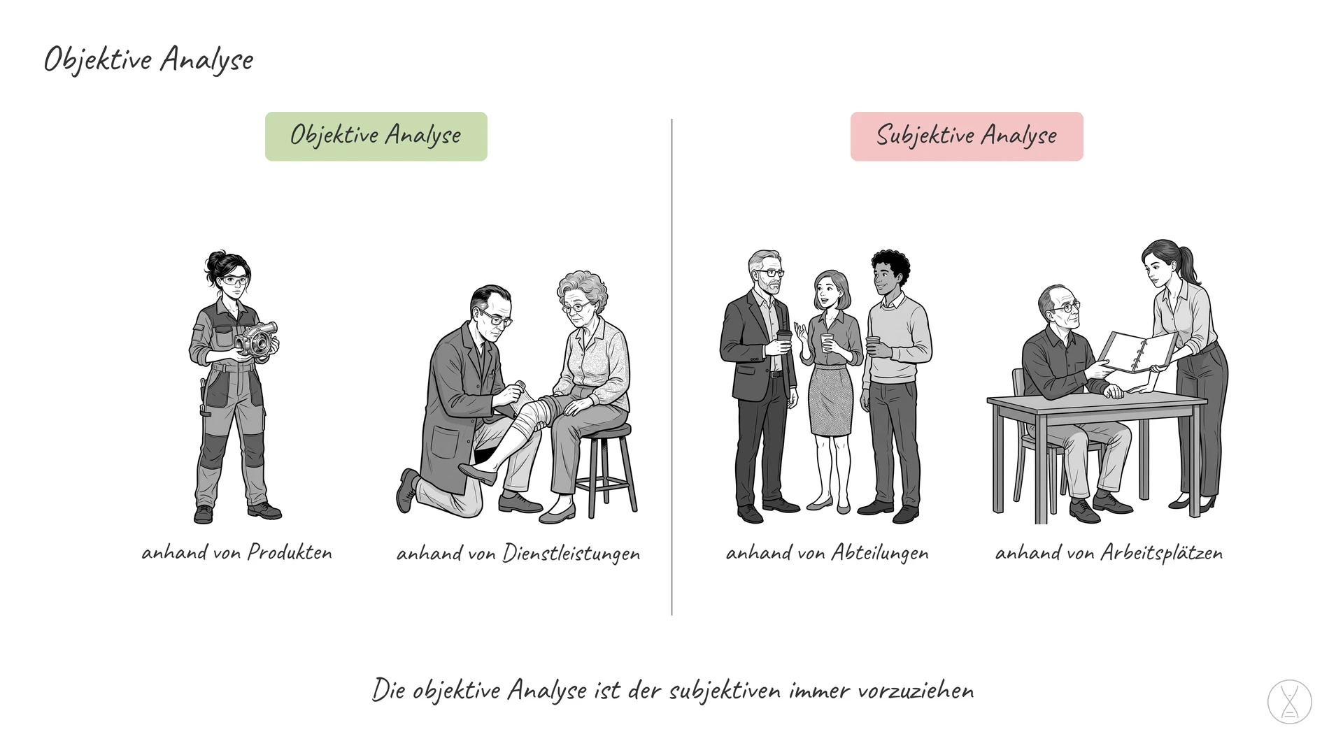 Objektive Analyse: Die objektive Analyse ist eine bestimmte Herangehensweise an einen zu untersuchenden Sachverhalt in einem