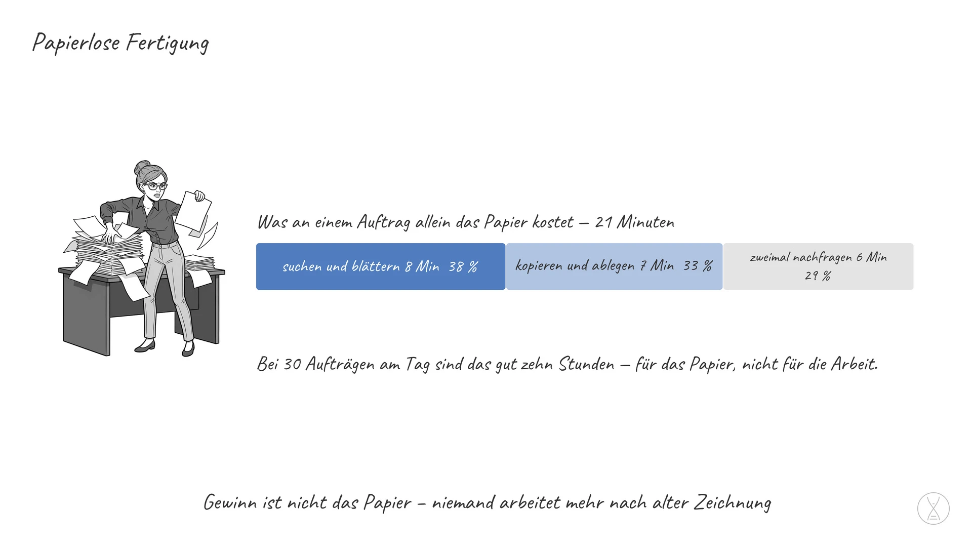 Papierlose Fertigung: Papierlos heißt, dass alle Angaben zu einem Vorgang am Ort der Arbeit auf einem Bildschirm stehen —