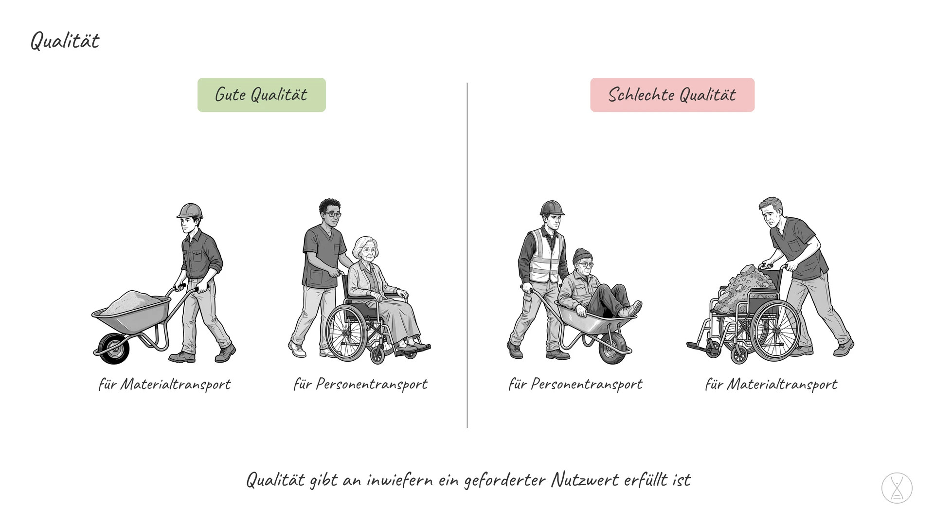 Qualität: ein abgegrenzter Nutzwert.