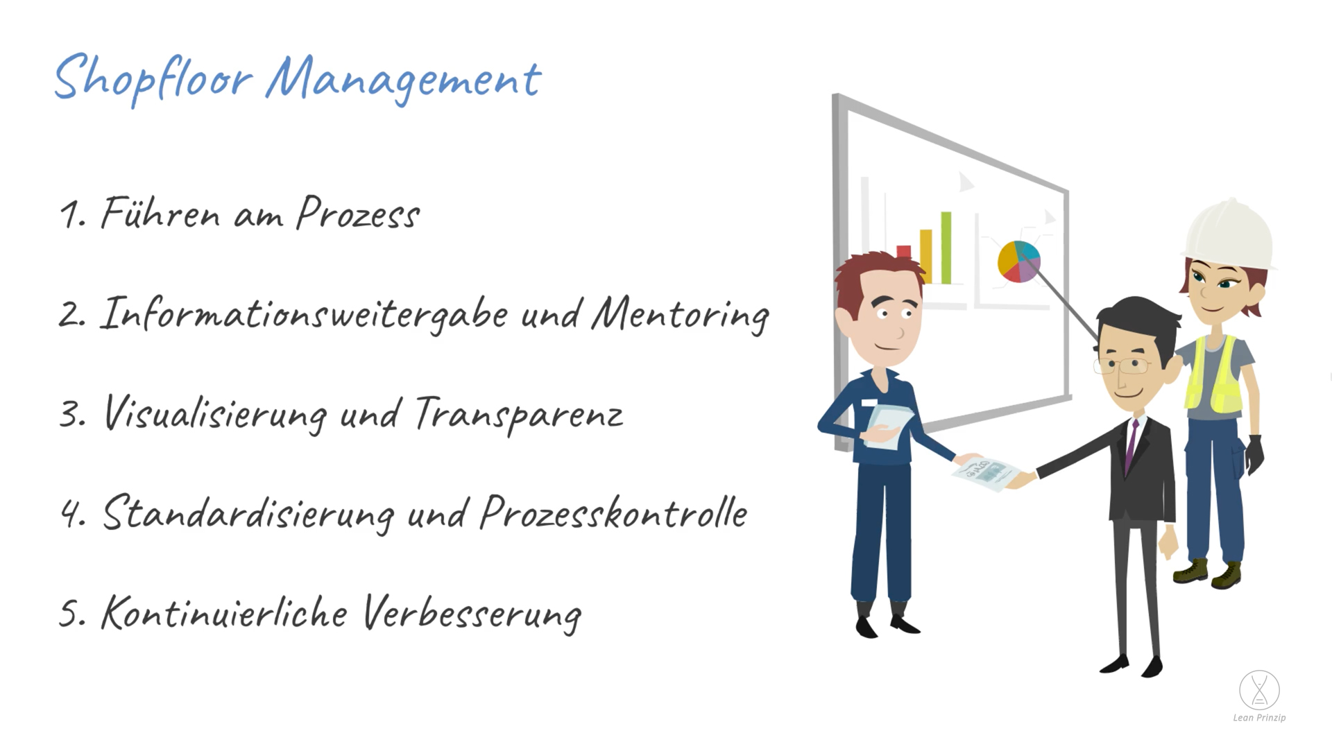 Shopfloor Management: Das Shopfloor Management stellt einen Führungsstil dar.